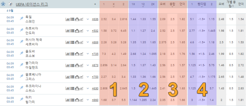 축구 배팅 하는 법5