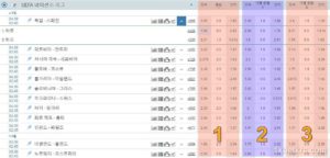 축구 오버 언더 배팅 하는 법 – 1XBET 언오버 배팅 쉽고 빠르게 이해하기