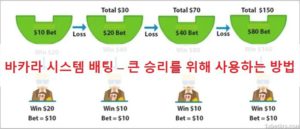 바카라 시스템 배팅 – 큰 승리를 위해 사용하는 방법