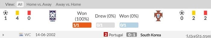 축구-분석-한국-vs-포르투갈-13