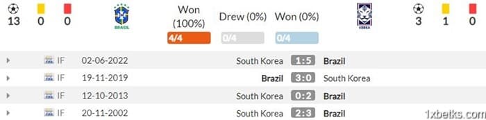 축구-분석-브라질-vs-한국-3