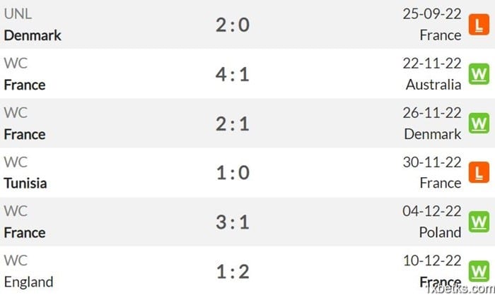축구-분석-프랑스-대-모로코-12월-16일-1