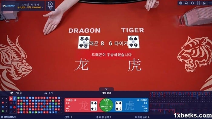 온라인 카지노에서 드래곤 타이거 카드 게임