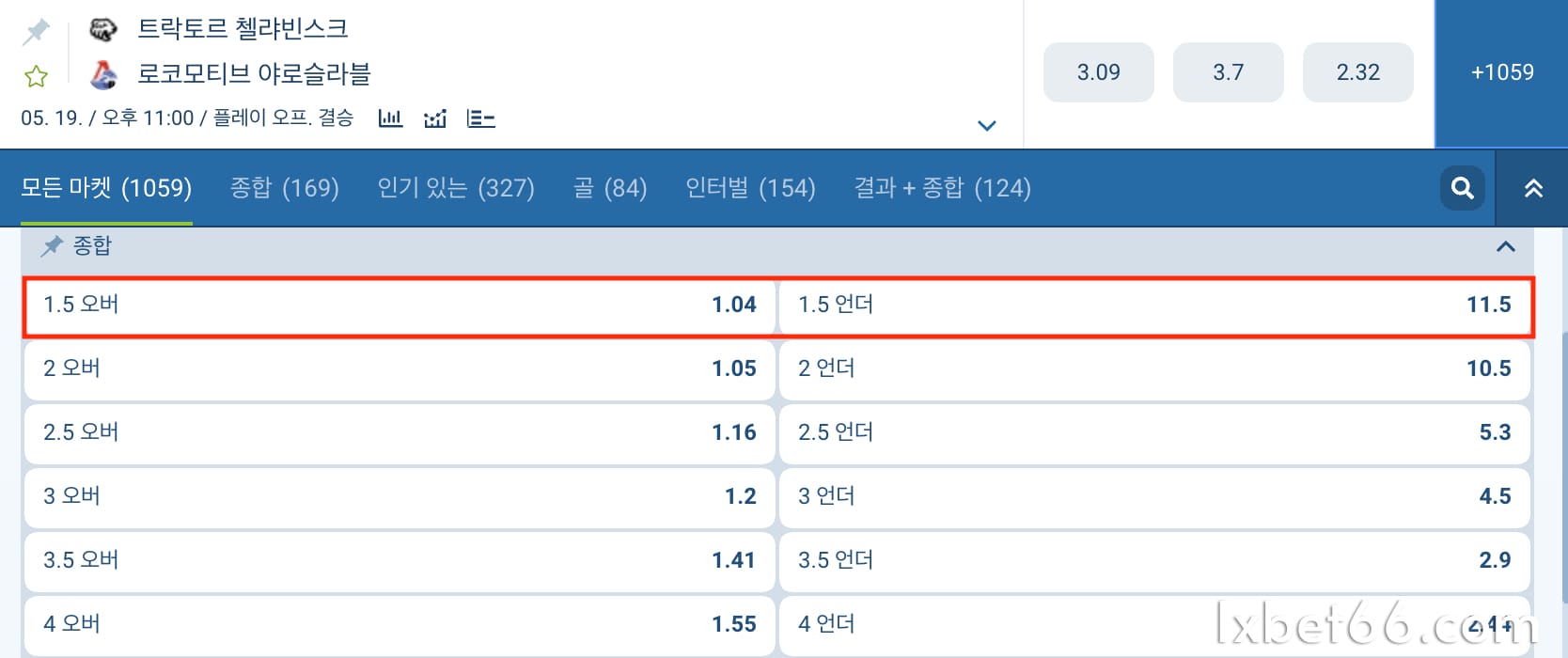 1.5골 이상/미만 – 매우 낮음, 폭발할 가능성이 높음