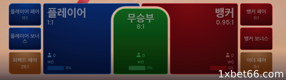 바카라에서 플레이어 전용 베팅 전략을 적용하는 장단점