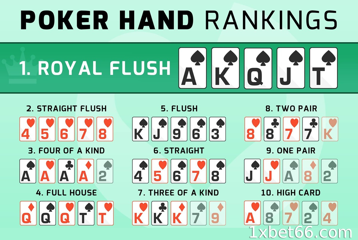 2인 포커에서 승패를 계산하는 방법