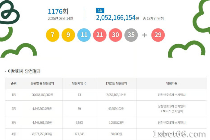 숫자 5개 일치 + 보너스 - 2등 (2등)