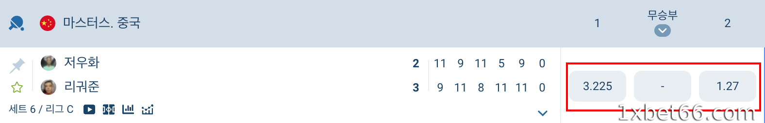 승패 - 경기 전체에서 누가 이길지 예측하는 베팅입니다