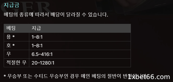 1XBET의 베팅 옵션 및 배당률