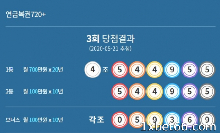 이전 기간 결과에 대한 통계 분석.