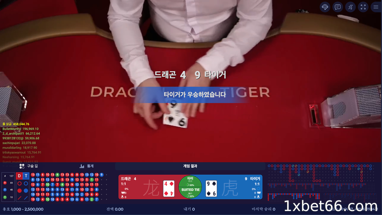 "주머니 원칙"(심리학)