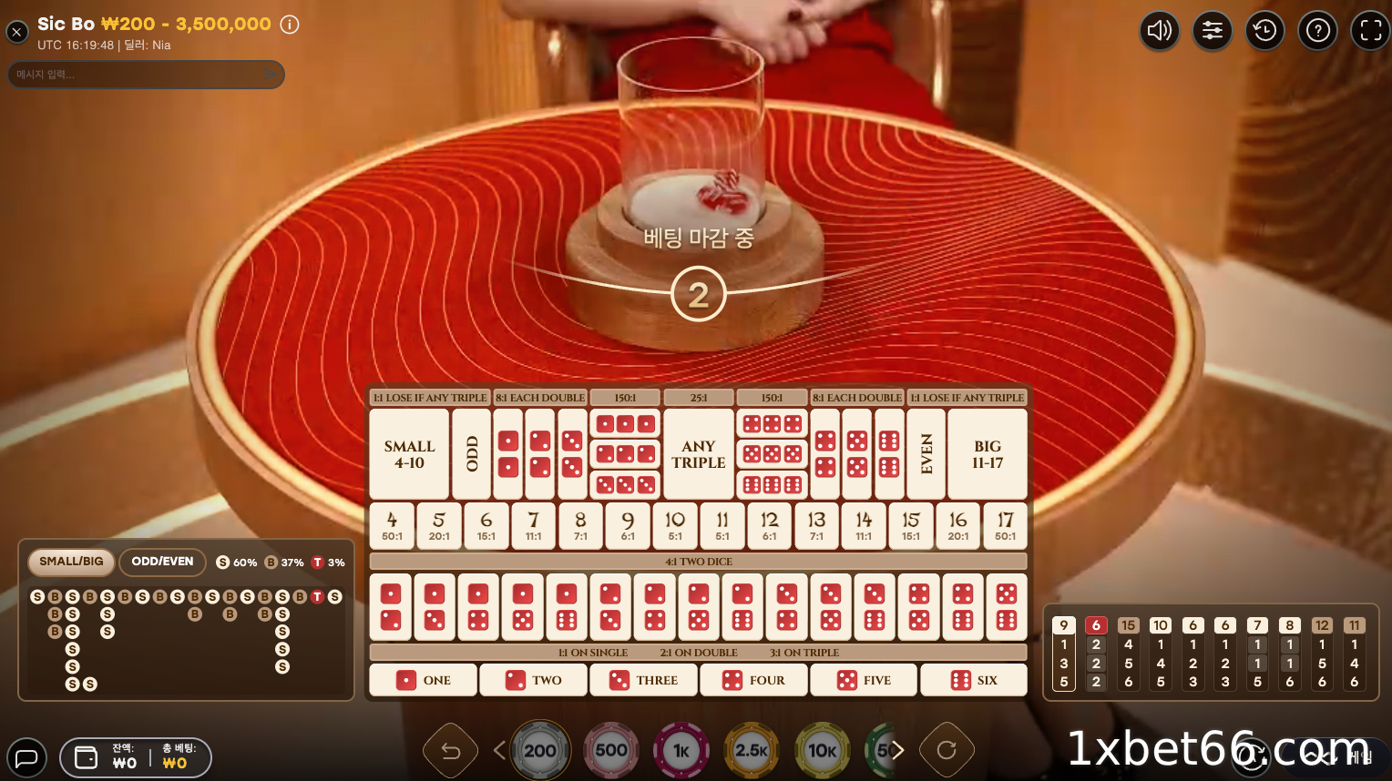 식보 시스템 적용 시 중요한 05가지 사항