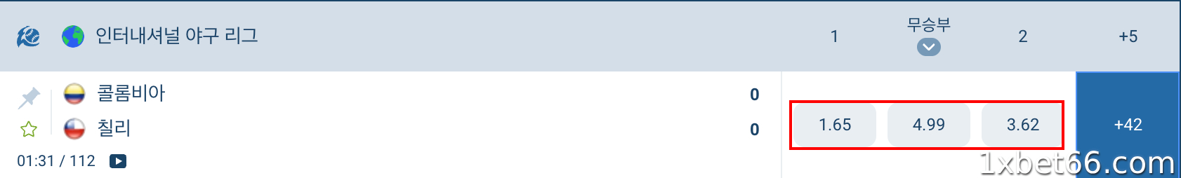 머니라인 - 승패 확률을 직접적으로 보여주며