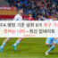 FIFA 랭킹 기준 상위 6개 축구 가장 못하는 나라 – 최신 업데이트