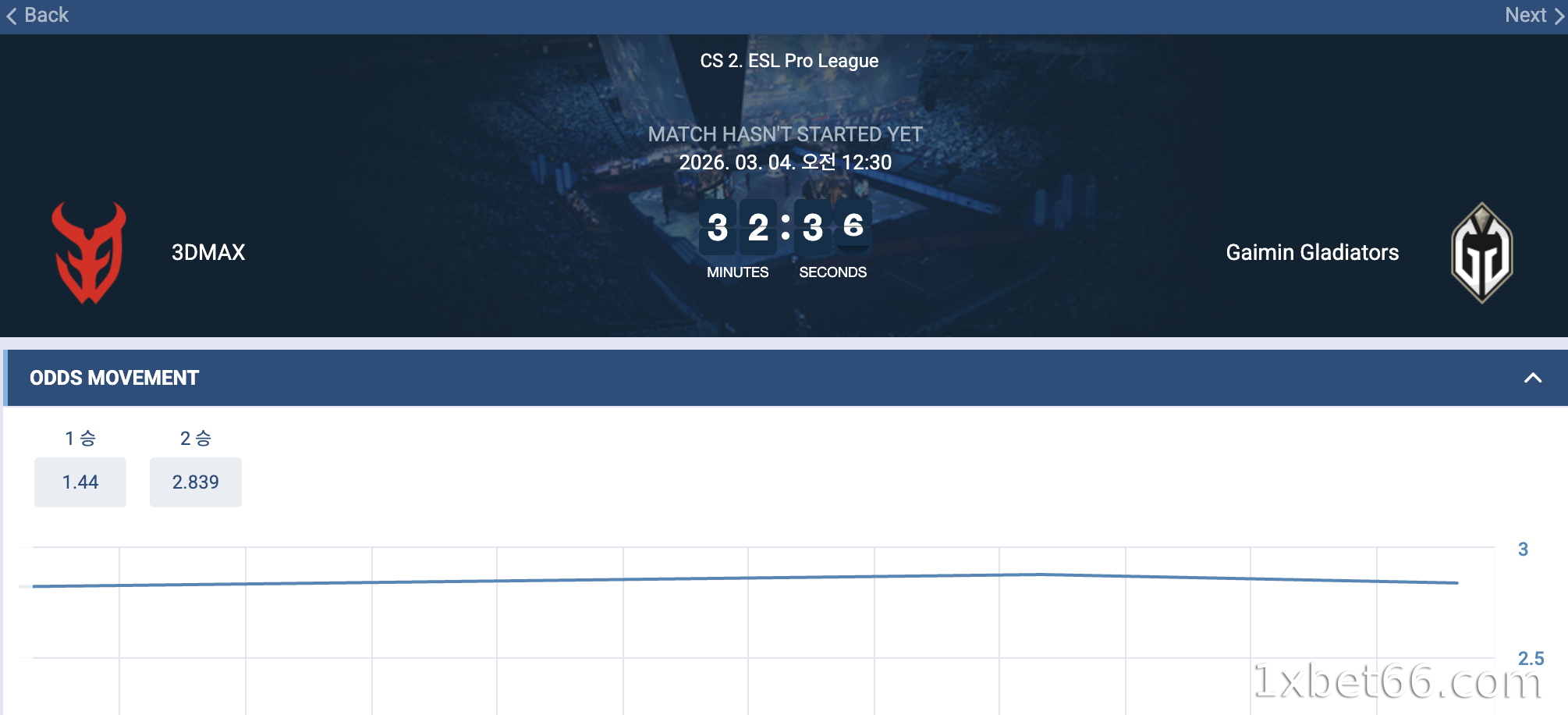 카운터 스트라이크 2 – 수많은 국제 토너먼트