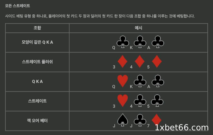 게임의 중요한 규칙