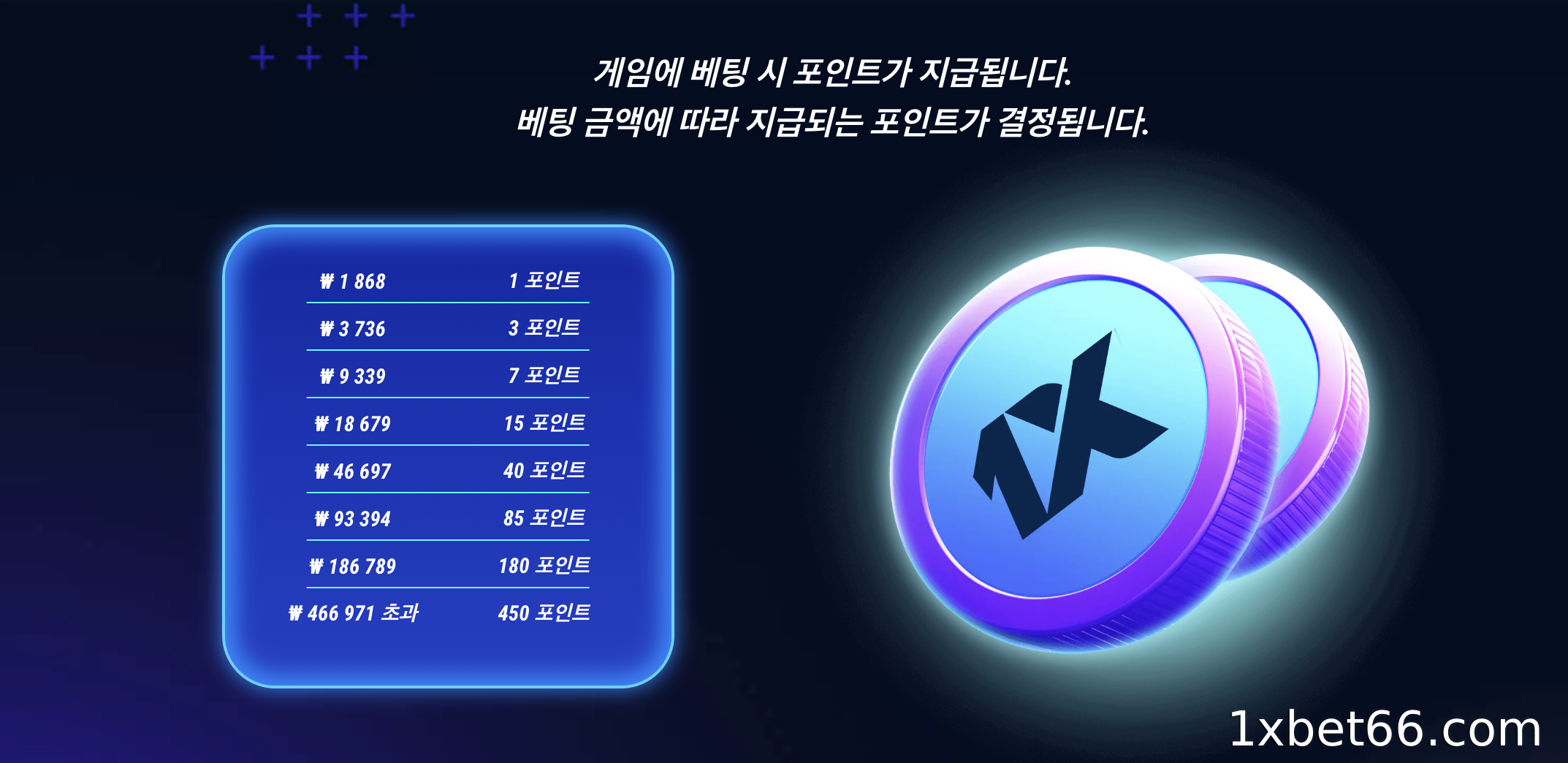 포인트는 베팅 금액(KRW)에 따라 부여됩니다