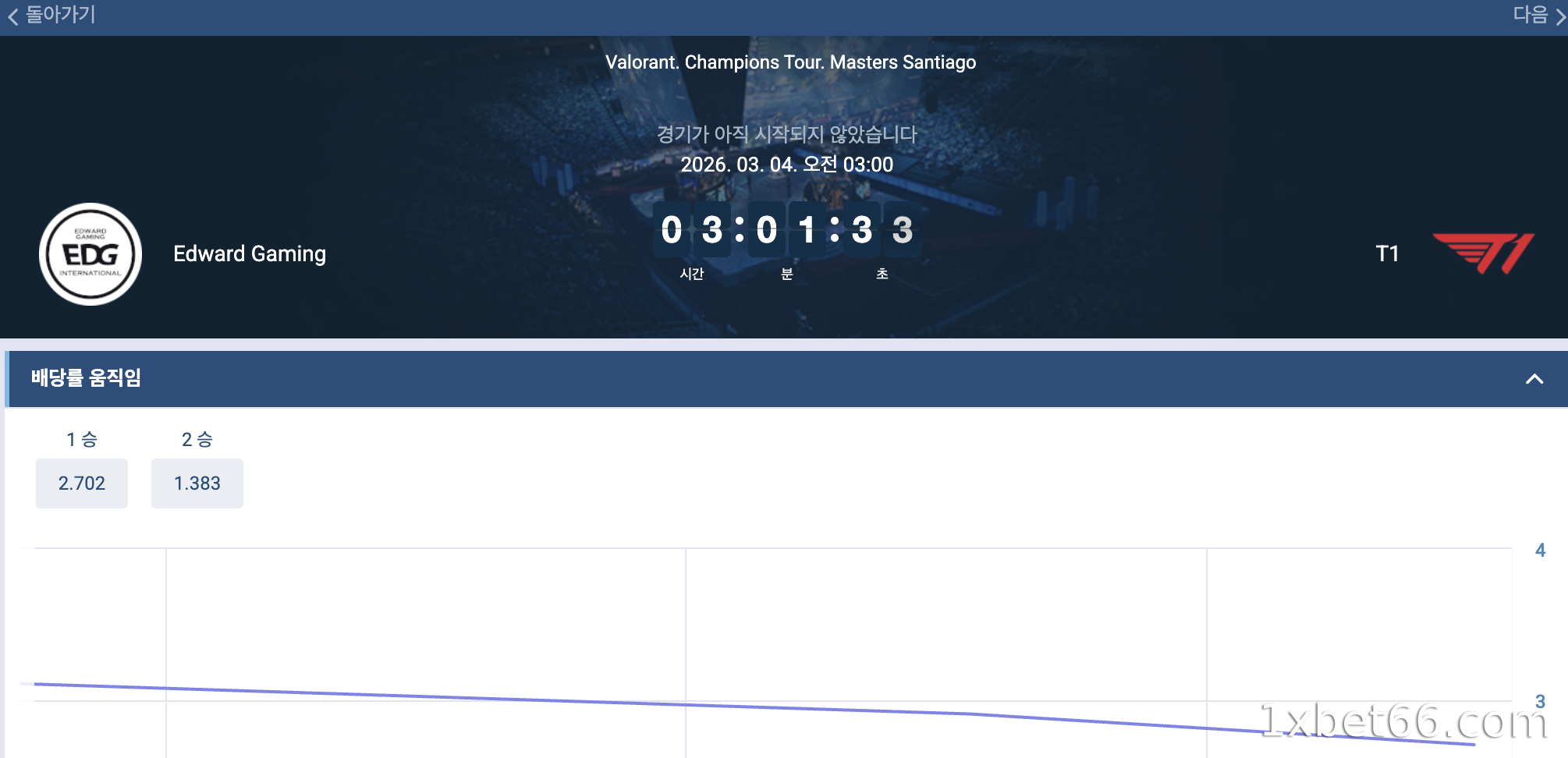 발로란트 - 빠른 성장