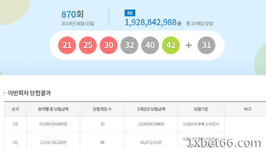 CSPRNG(암호학적으로 안전한 의사난수 생성기)