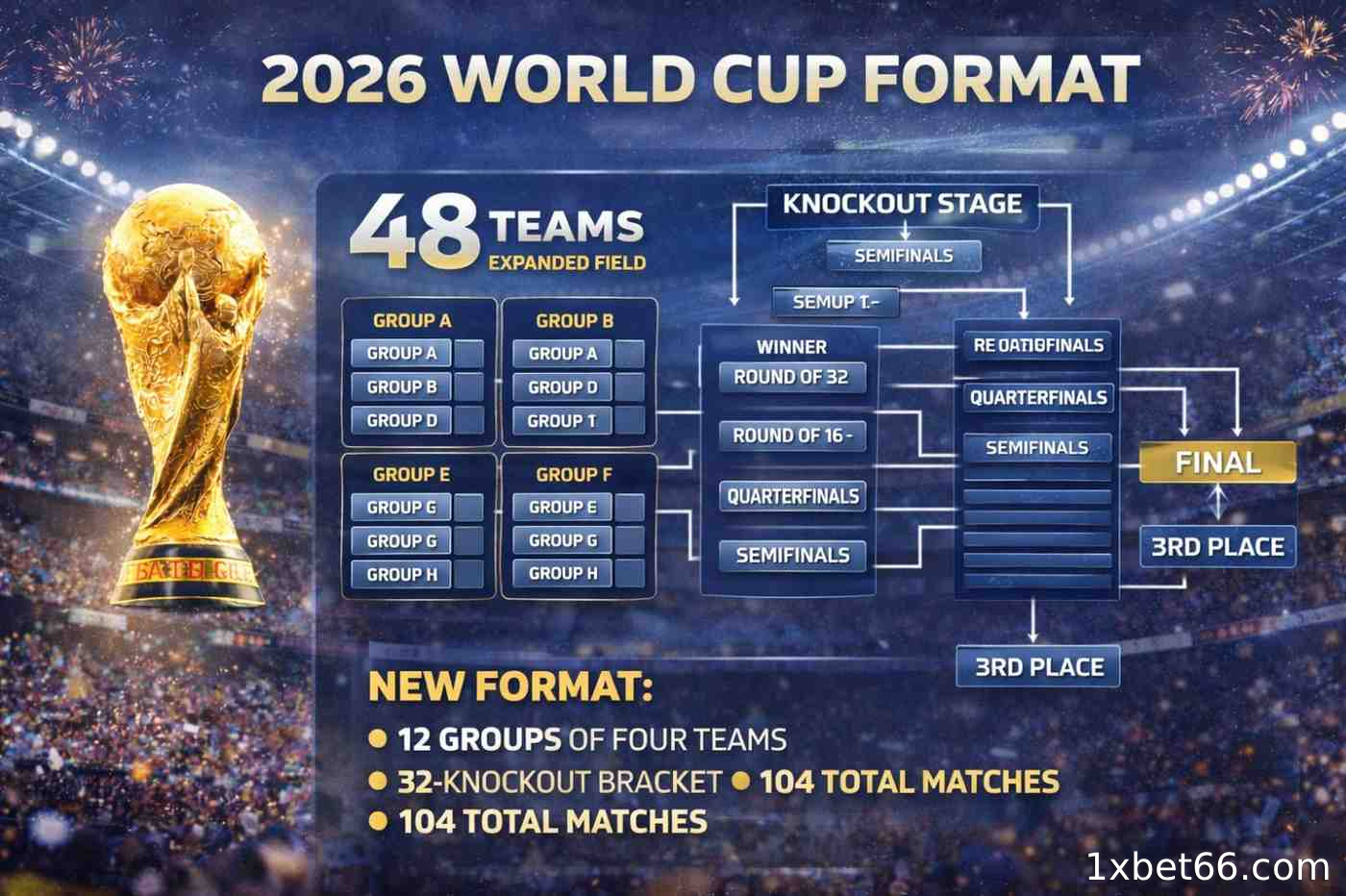 참가팀 수를 32개에서 48개로 늘립니다