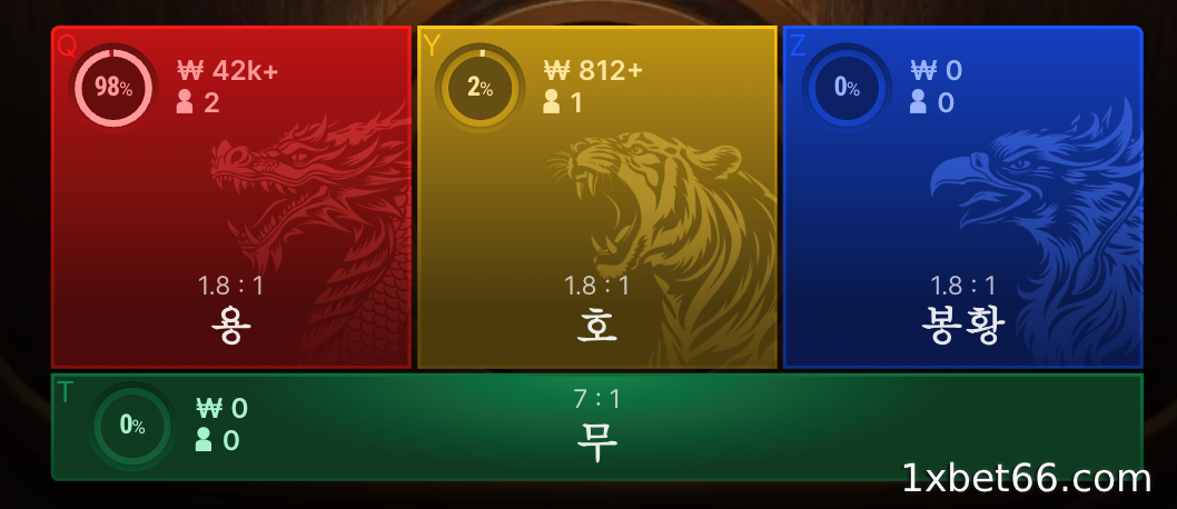 주요 베팅 옵션 및 상세 배당률